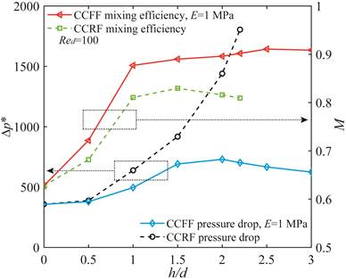 figure20